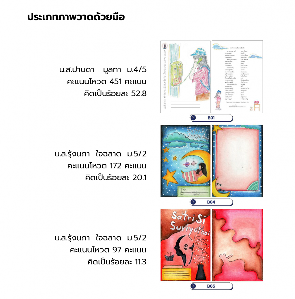ประกาศผลการประกวดออกแบบปกสมุด ปีการศึกษา 2565 – โรงเรียนสตรีศรีสุริโยทัย : SATRI SI SURIYOTHAI SCHOOL ประกาศผลการประกวดออกแบบปกสมุด ปีการศึกษา 2565 – โรงเรียนสตรีศรีสุริโยทัย : Satri Si Suriyothai School