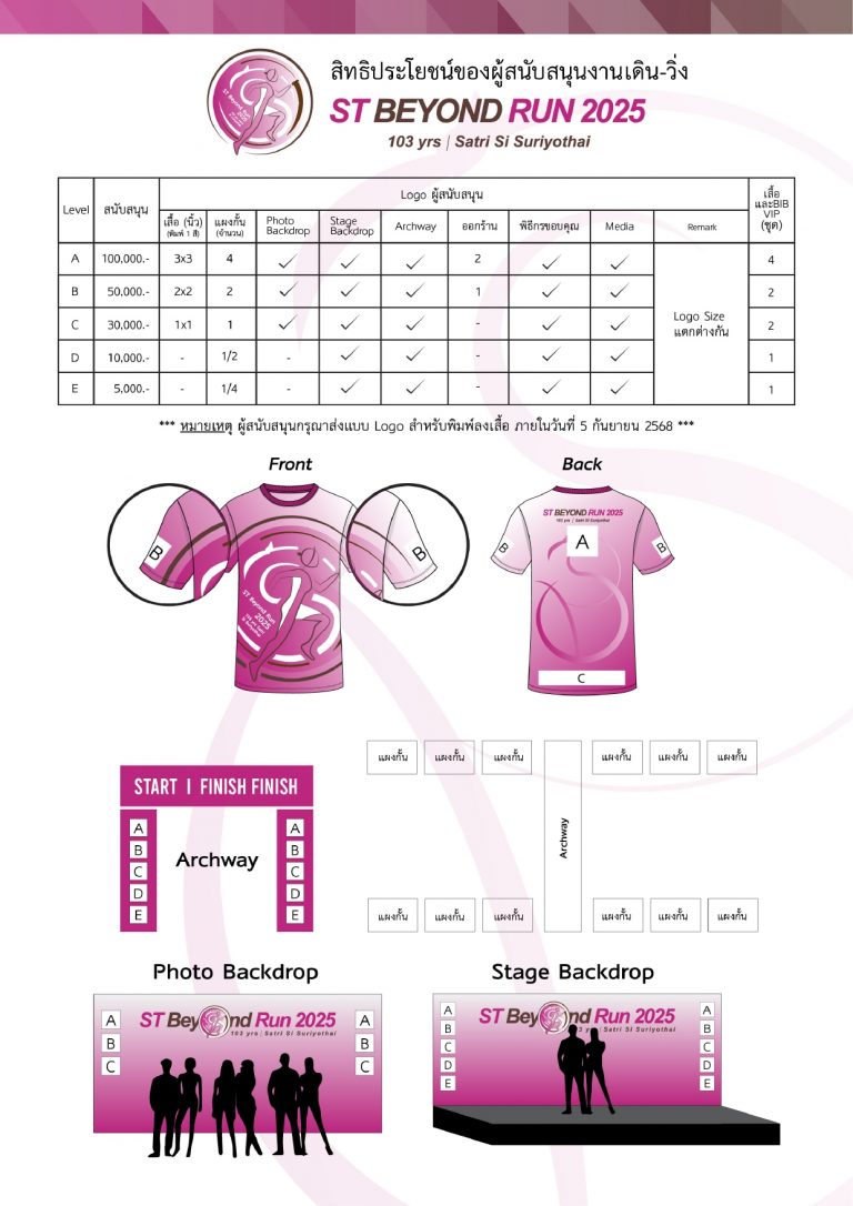 ST Beyond Run 2025 – โรงเรียนสตรีศรีสุริโยทัย | SATRI SI SURIYOTHAI SCHOOL